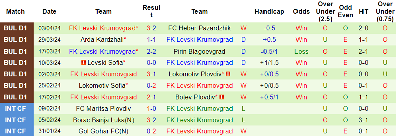 Nhận định, soi kèo Botev Vratsa với Krumovgrad, 21h00 ngày 8/4: Chia điểm? - Ảnh 2