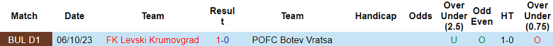 Nhận định, soi kèo Botev Vratsa với Krumovgrad, 21h00 ngày 8/4: Chia điểm? - Ảnh 3