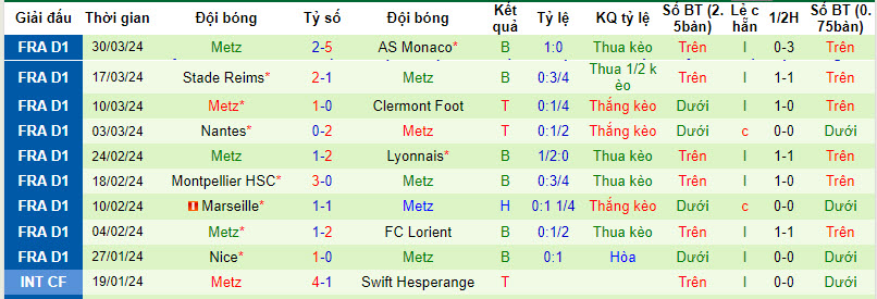 Nhận định, soi kèo Brest với Metz, 18h00 ngày 07/04: Nhe nhóm hy vọng vô địch - Ảnh 3