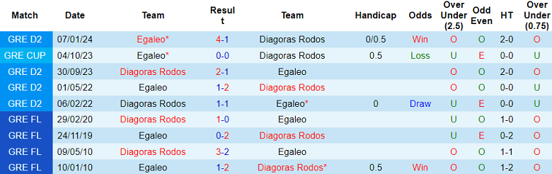 Nhận định, soi kèo Egaleo vs Diagoras, 20h00 ngày 8/4: Điểm tựa sân nhà - Ảnh 3