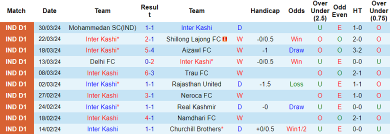Nhận định, soi kèo Inter Kashi với Sreenidi Deccan, 20h30 ngày 8/4: Cửa trên ‘ghi điểm’ - Ảnh 1