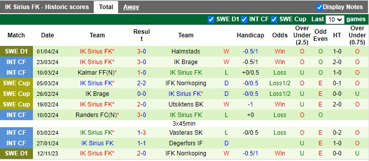 Nhận định, soi kèo Kalmar với Sirius 0h00 09/04: Kèo dưới đáng tin - Ảnh 4