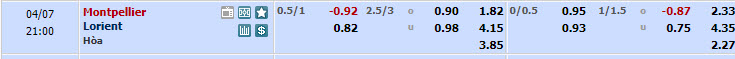 Nhận định, soi kèo Montpellier với Lorient, 20h00 ngày 07/04: Tiến bộ từng bước - Ảnh 1