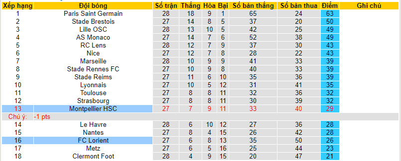 Nhận định, soi kèo Montpellier với Lorient, 20h00 ngày 07/04: Tiến bộ từng bước - Ảnh 5