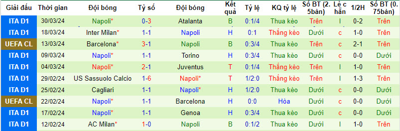 Nhận định, soi kèo Monza với Napoli, 20h00 ngày 07/04: Cửa dưới bùng nổ - Ảnh 4