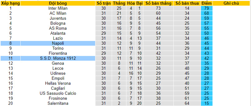 Nhận định, soi kèo Monza với Napoli, 20h00 ngày 07/04: Cửa dưới bùng nổ - Ảnh 6
