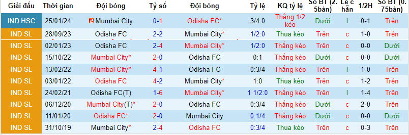 Nhận định, soi kèo Mumbai City với Odisha, 21h00 ngày 08/04: Chắc vé bán kết - Ảnh 4