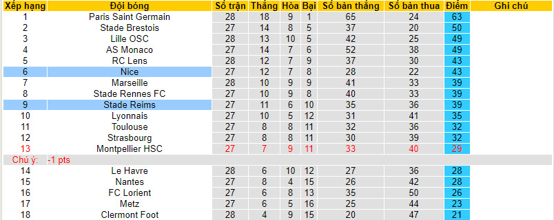 Nhận định, soi kèo Reims với Nice, 20h00 ngày 07/04: Khách run sợ - Ảnh 5