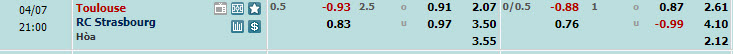 Nhận định, soi kèo Toulouse với Strasbourg, 20h00 ngày 07/04: Không có nhiều điểm khác biệt - Ảnh 1