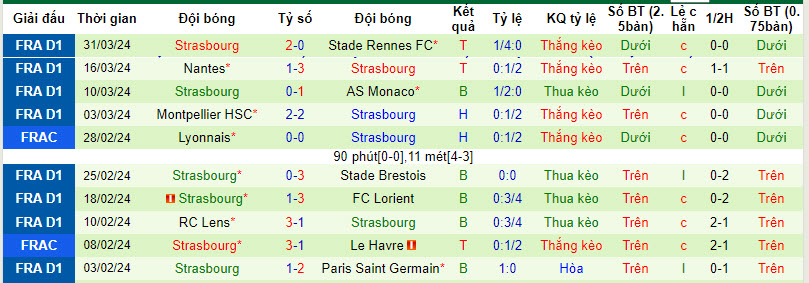 Nhận định, soi kèo Toulouse với Strasbourg, 20h00 ngày 07/04: Không có nhiều điểm khác biệt - Ảnh 3