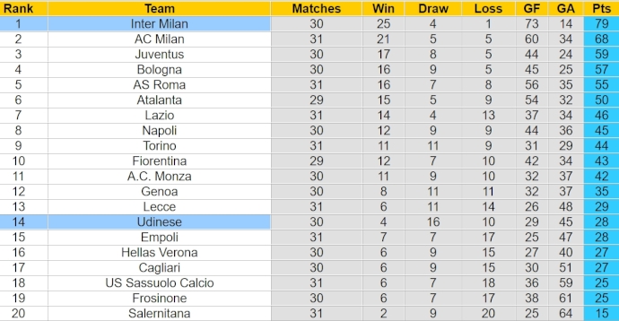 Nhận định, soi kèo Udinese với Inter Milan, 1h45 ngày 9/4: Quá khó cho chủ nhà - Ảnh 4