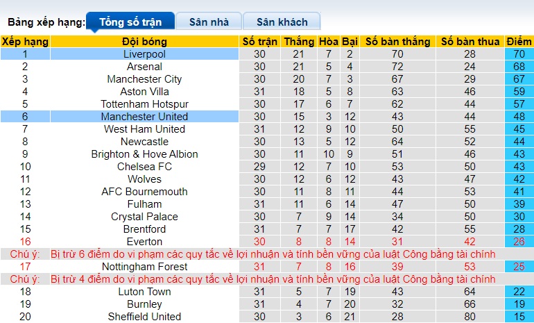 Phân tích kèo hiệp 1 MU vs Liverpool, 21h30 ngày 7/4 - Ảnh 1