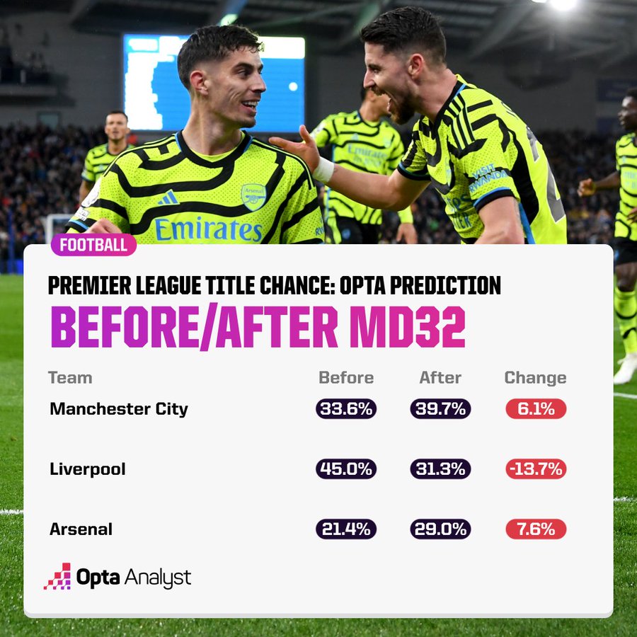 Cuộc đua v&ocirc; địch Ngoại hạng Anh căng như d&acirc;y đ&agrave;n - Ảnh 1