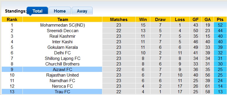Nhận định, soi kèo Aizawl với Trau, 20h30 ngày 9/4: Vực dậy tinh thần - Ảnh 4