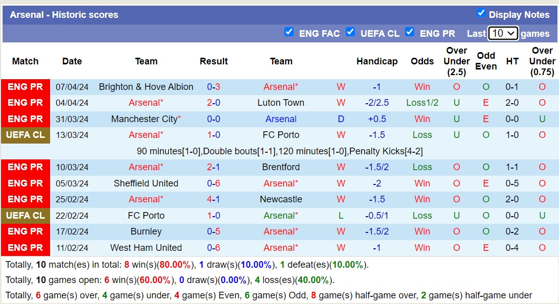 Nhận định, soi kèo Arsenal với Bayern Munich, 2h00 ngày 10/4: Hùm Xám tan vỡ - Ảnh 1