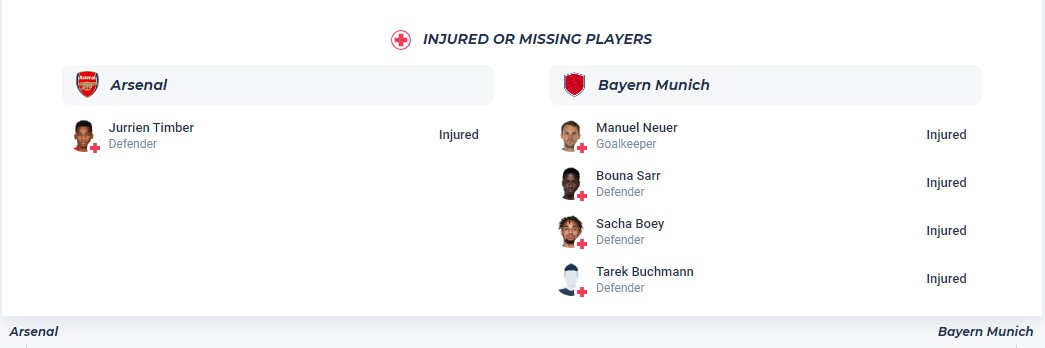 Nhận định, soi kèo Arsenal với Bayern Munich, 2h00 ngày 10/4: Hùm Xám tan vỡ - Ảnh 4