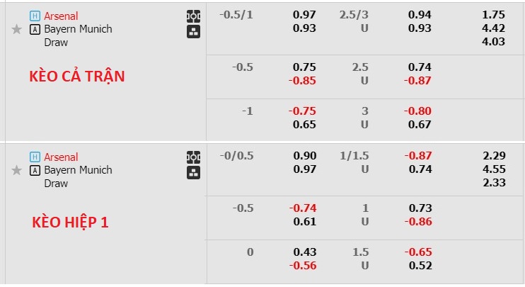 Nhận định, soi kèo Arsenal với Bayern Munich, 2h00 ngày 10/4: Hùm Xám tan vỡ - Ảnh 6