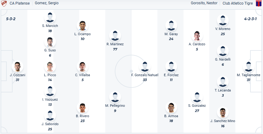 Nhận định, soi kèo CA Platense vs Tigre, 06h00 ngày 9/4: Vị khách dễ mến - Ảnh 2