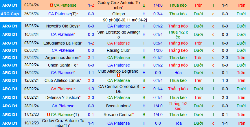 Nhận định, soi kèo CA Platense vs Tigre, 06h00 ngày 9/4: Vị khách dễ mến - Ảnh 3