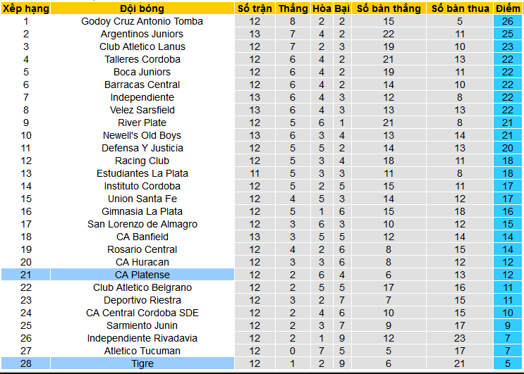 Nhận định, soi kèo CA Platense vs Tigre, 06h00 ngày 9/4: Vị khách dễ mến - Ảnh 6