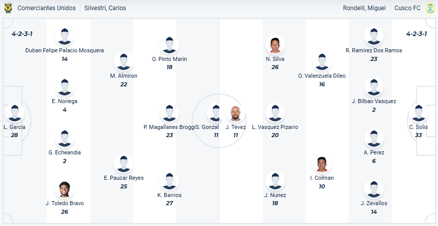 Nhận định, soi kèo Comerciantes Unidos vs Cusco, 03h00 ngày 9/4:Chào mừng đến “thánh địa”  Juan Gamarra   - Ảnh 1