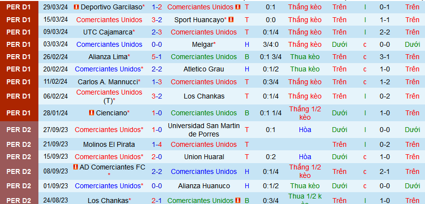 Nhận định, soi kèo Comerciantes Unidos vs Cusco, 03h00 ngày 9/4:Chào mừng đến “thánh địa”  Juan Gamarra   - Ảnh 2