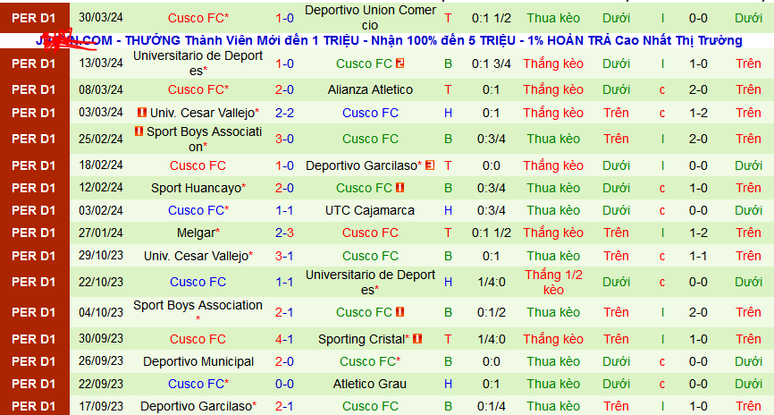 Nhận định, soi kèo Comerciantes Unidos vs Cusco, 03h00 ngày 9/4:Chào mừng đến “thánh địa”  Juan Gamarra   - Ảnh 4