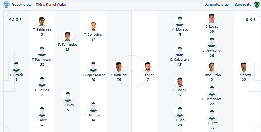 Nhận định, soi kèo Godoy Cruz Antonio Tomba vs Sarmiento Junin, 06h00 ngày 9/4: Dìm khách dưới đáy - Ảnh 1
