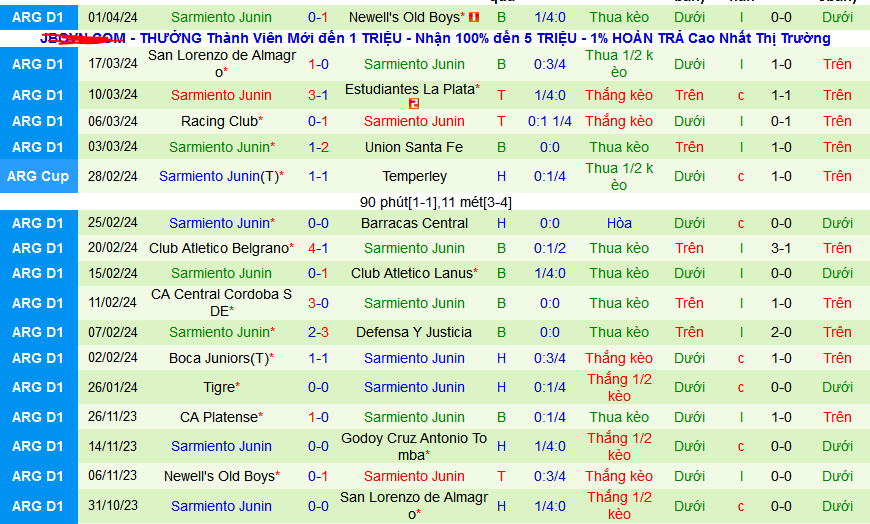 Nhận định, soi kèo Godoy Cruz Antonio Tomba vs Sarmiento Junin, 06h00 ngày 9/4: Dìm khách dưới đáy - Ảnh 3