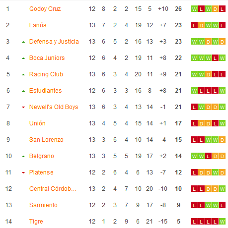 Nhận định, soi kèo Godoy Cruz Antonio Tomba vs Sarmiento Junin, 06h00 ngày 9/4: Dìm khách dưới đáy - Ảnh 5