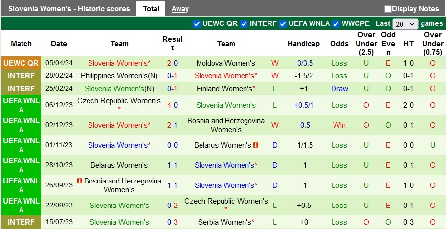 Nhận định, soi kèo nữ Bắc Macedonia vs nữ Slovenia, 20h00 ngày 9/4: Đẳng cấp lên tiếng - Ảnh 2