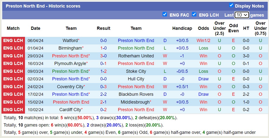 Nhận định, soi kèo Preston North End với Huddersfield Town, 1h45 ngày 10/4: Trái đắng xa nhà - Ảnh 1