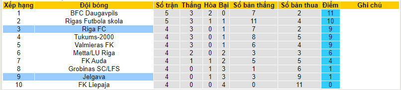 Nhận định, soi kèo Riga với Jelgava, 22h59ngày 08/04: Ba điểm đút túi - Ảnh 5