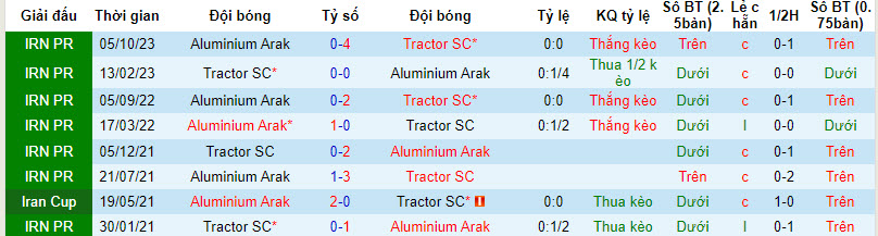 Nhận định, soi kèo Tractor với Aluminium Arak, 22h59ngày 08/04: Khách hết động lực - Ảnh 3