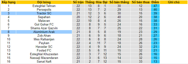 Nhận định, soi kèo Tractor với Aluminium Arak, 22h59ngày 08/04: Khách hết động lực - Ảnh 4