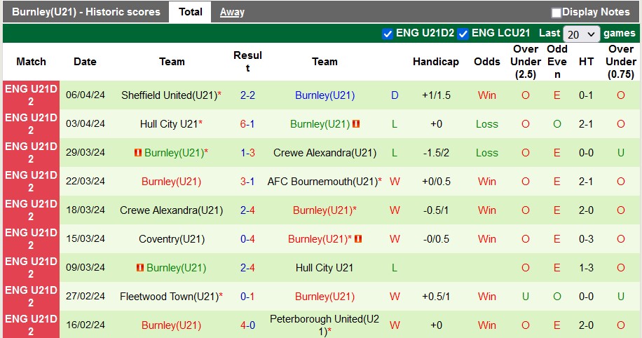 Nhận định, soi kèo U21 Ipswich với U21 Burnley, 19h00 ngày 9/4: Chủ nhà lấy le - Ảnh 2