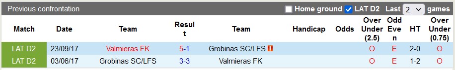 Nhận định, soi kèo Valmieras vs Grobinas, 21h00 ngày 9/4: Chủ nhà tự tin - Ảnh 3