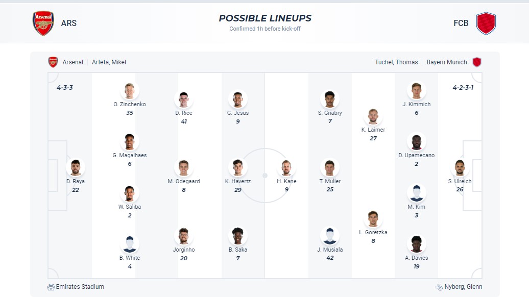 Siêu máy tính dự đoán kết quả Arsenal với Bayern Munich, 2h00 ngày 10/4 - Ảnh 6