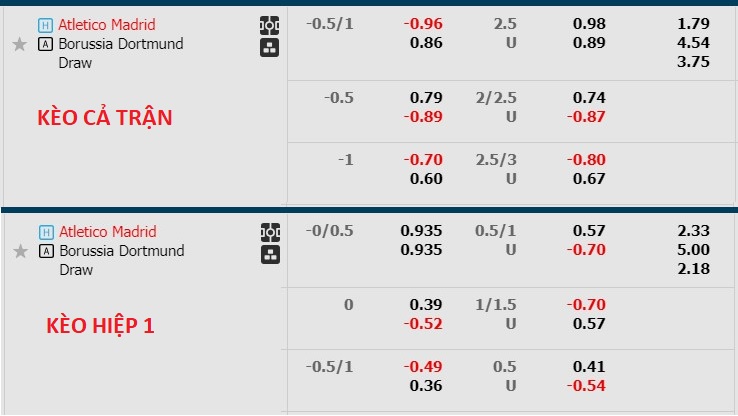 Nhận định, soi kèo Atletico Madrid với Dortmund, 2h00 ngày 11/4: Căng như dây đàn - Ảnh 1