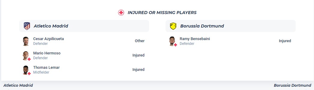 Nhận định, soi kèo Atletico Madrid với Dortmund, 2h00 ngày 11/4: Căng như dây đàn - Ảnh 5