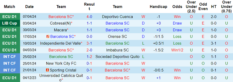 Nhận định, soi kèo Barcelona SC với Talleres Cordoba, 9h00 ngày 11/4: Gánh nặng cửa trên - Ảnh 1