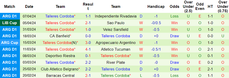 Nhận định, soi kèo Barcelona SC với Talleres Cordoba, 9h00 ngày 11/4: Gánh nặng cửa trên - Ảnh 2