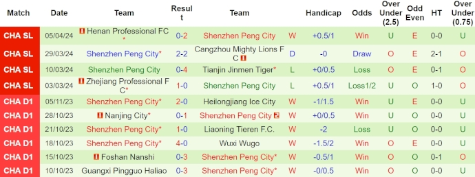 Nhận định, soi kèo Beijing Guoan với Shenzhen Peng City, 18h35 ngày 9/4: Khó cho tân binh - Ảnh 2