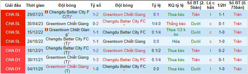 Nhận định, soi kèo Chengdu Rongcheng với Zhejiang Professional, 18h35 ngày 10/04: Đứt mạch toàn thắng - Ảnh 4