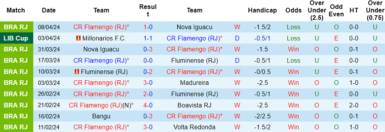 Nhận định, soi kèo Flamengo với Palestino, 7h30 ngày 11/4: Cửa trên ‘ghi điểm’ - Ảnh 1