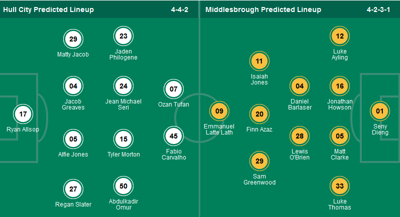Nhận định, soi kèo Hull City vs Middlesbrough, 01h45 ngày 11/4: Ca khúc khải hoàn - Ảnh 1
