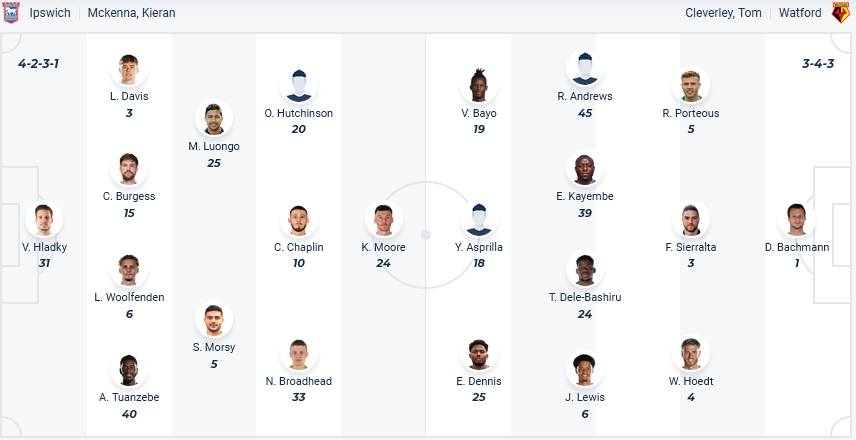 Nhận định, soi kèo Ipswich vs Watford, 01h45 ngày 11/4: Ipswich không thể không thắng - Ảnh 1