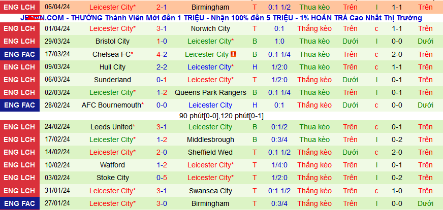 Nhận định, soi kèo Millwall vs Leicester, 01h45 ngày 10/4: Giữ vững ngôi đầu - Ảnh 3