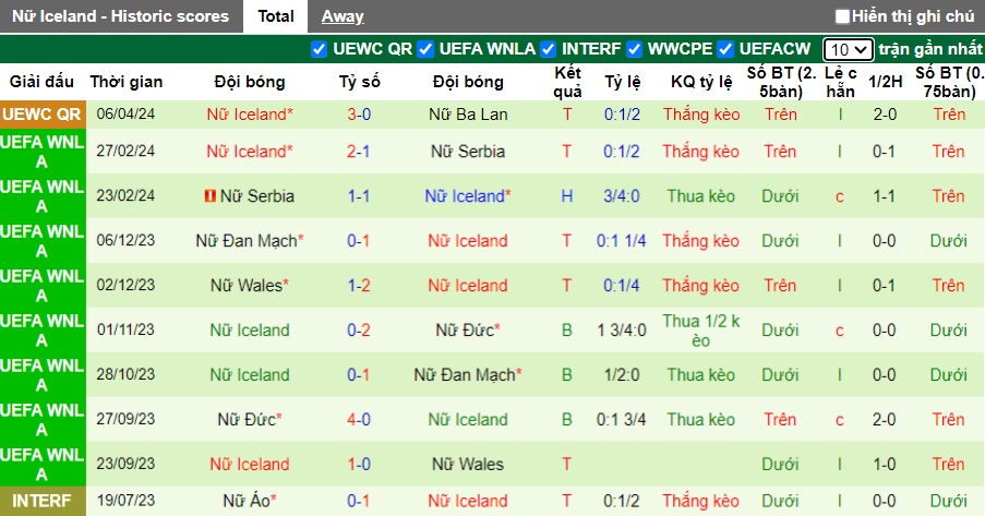 Nhận định, soi kèo Nữ Đức với Nữ Iceland, 23h10 ngày 9/4: Khẳng định vị thế - Ảnh 3