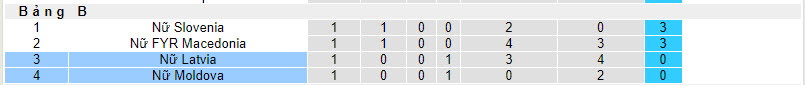 Nhận định, soi kèo Nữ Moldova với Nữ Latvia, 22h00 ngày 09/04: Cửa trên gây thất vọng - Ảnh 5